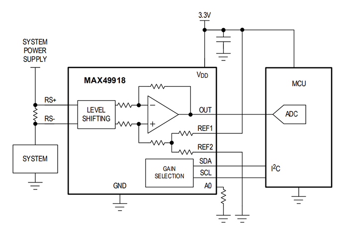 Block Diagram - Analog Devices Inc. MAX49918 Bidirectional Current-Sense Amplifiers